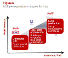 Multiple expansion strategies for Iraq