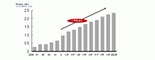 Iraq Pharmaceuticals Market Opportunities